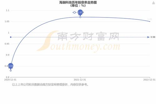 2024澳彩历史开奖记录查询|确保解答的绝对准确性_双语集.6.46