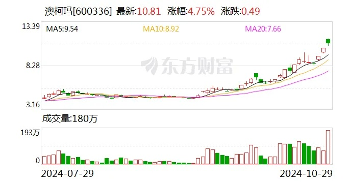 2024澳门六开奖历史记录|专家解答解释落实_试炼型.7.282