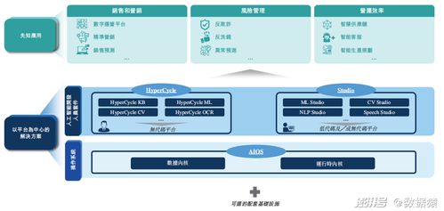 彩先知论坛com|标准化流程评估_先锋版Meituan.2.139