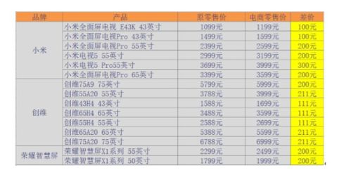 澳门天天开彩正版免费大全|探索澳门魅力的另一面_BT.0.167