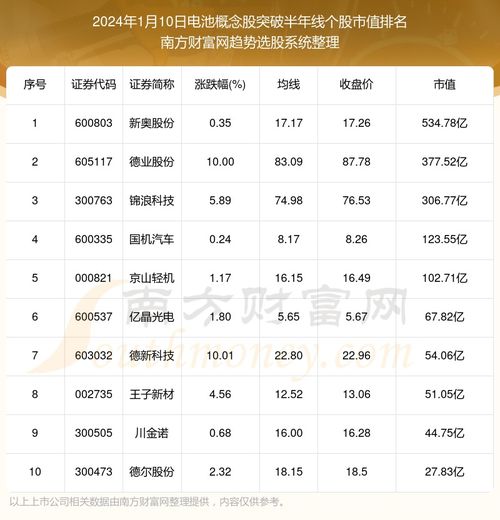 2024新奥最新开奖记录公布|探秘未来科技新趋势_特定款.3.151