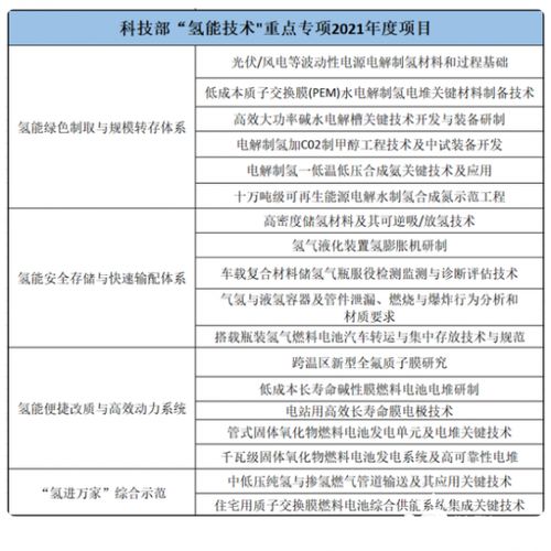 2024新奥最新开奖记录公布|探秘未来科技新趋势_特定款.3.151