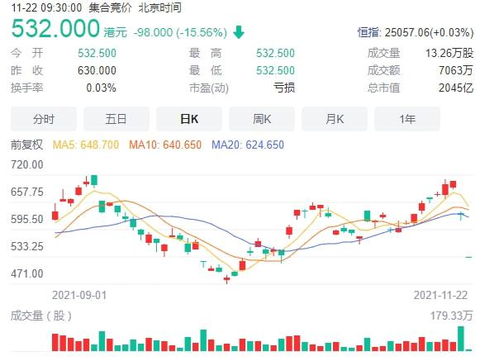 2024新奥最新开奖记录公布|探秘未来科技新趋势_特定款.3.151