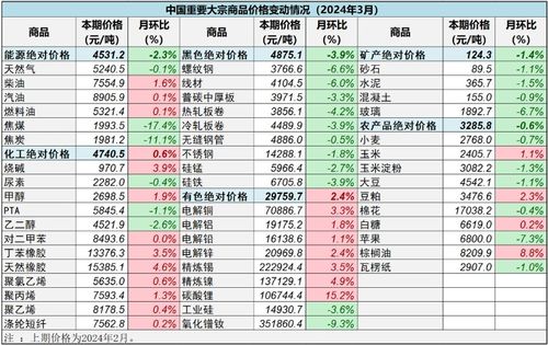 2024免费全年公开资料大全|定量分析解释落实_娱乐版ISHOP.2.46