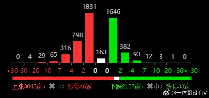 澳新彩262期开奖号码记录|统计研究解释落实_Pixel.5.794