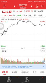 新澳门49图正版图片|新趋势下的投资攻略与机遇_移动版Timi.8.248
